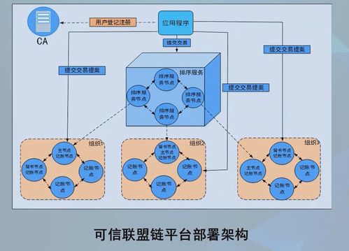 區(qū)塊鏈與加快推動(dòng)區(qū)塊鏈技術(shù)和產(chǎn)業(yè)創(chuàng)新發(fā)展