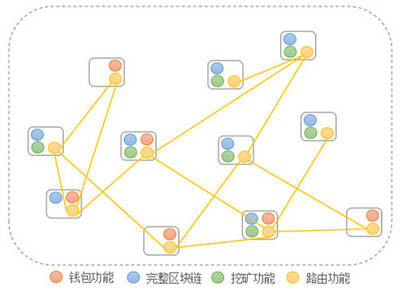 區(qū)塊鏈技術(shù)解析 從熱潮到核心應(yīng)用，和數(shù)軟件教您這樣理解
